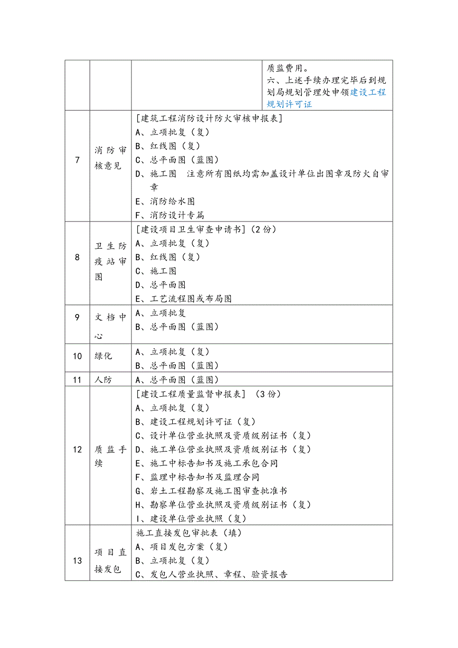 上海建设关键工程前期报规报建所需材料和标准流程.doc_第3页