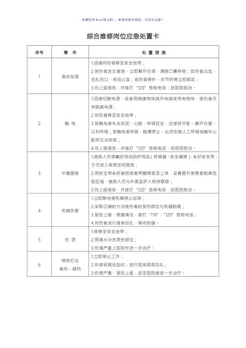 20种典型作业岗位应急处置卡Word版.doc