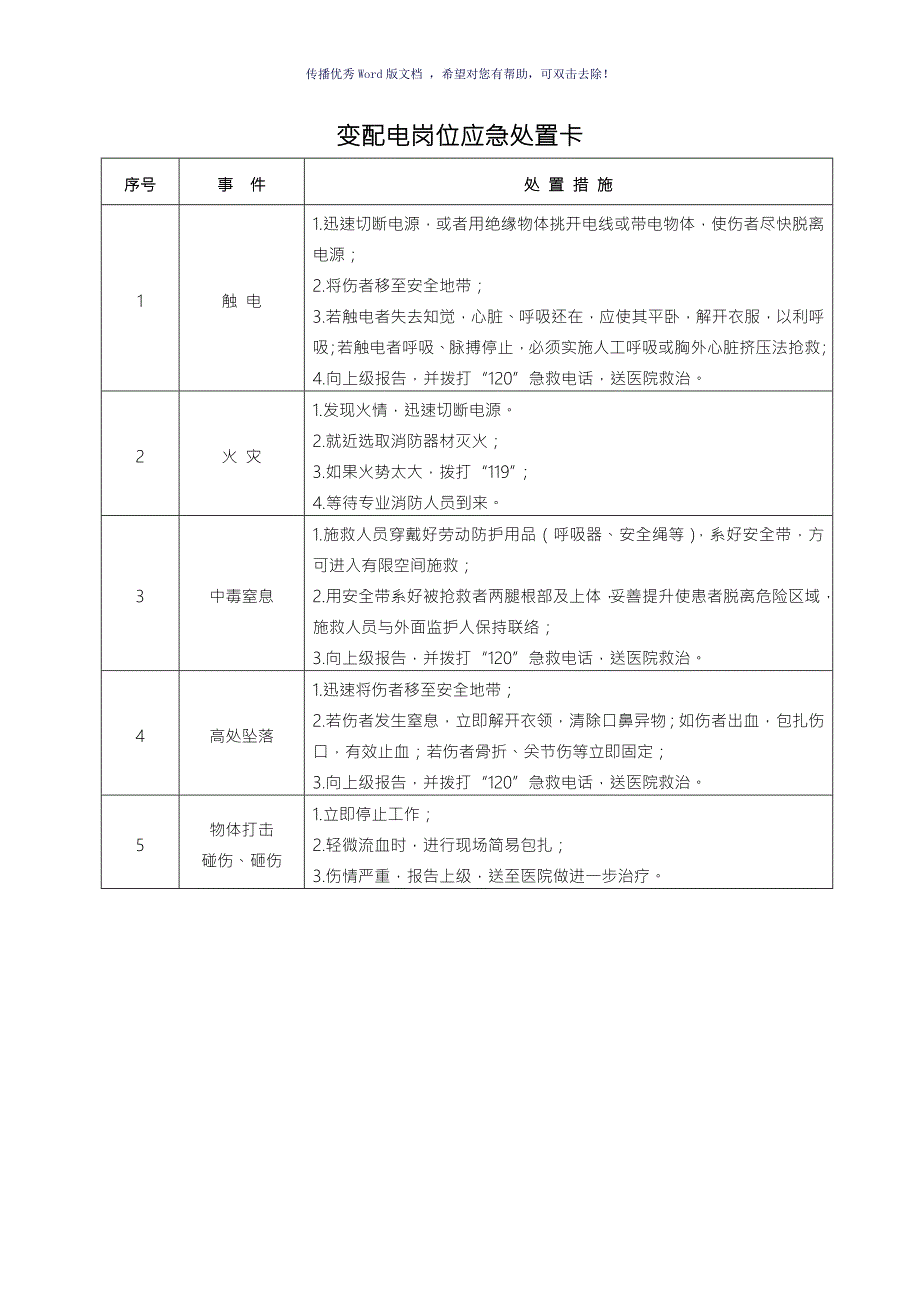 20种典型作业岗位应急处置卡Word版.doc_第2页