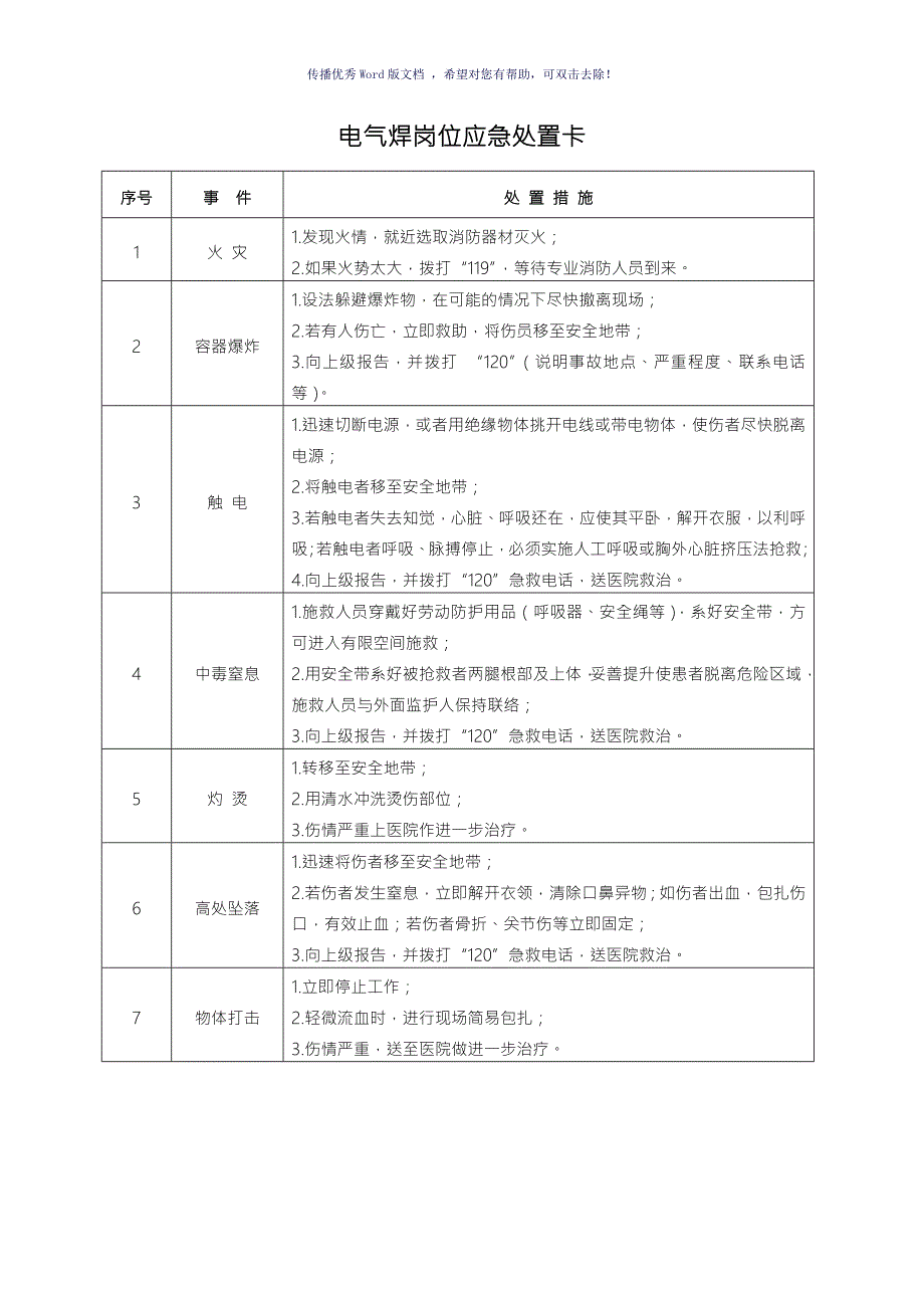 20种典型作业岗位应急处置卡Word版.doc_第3页