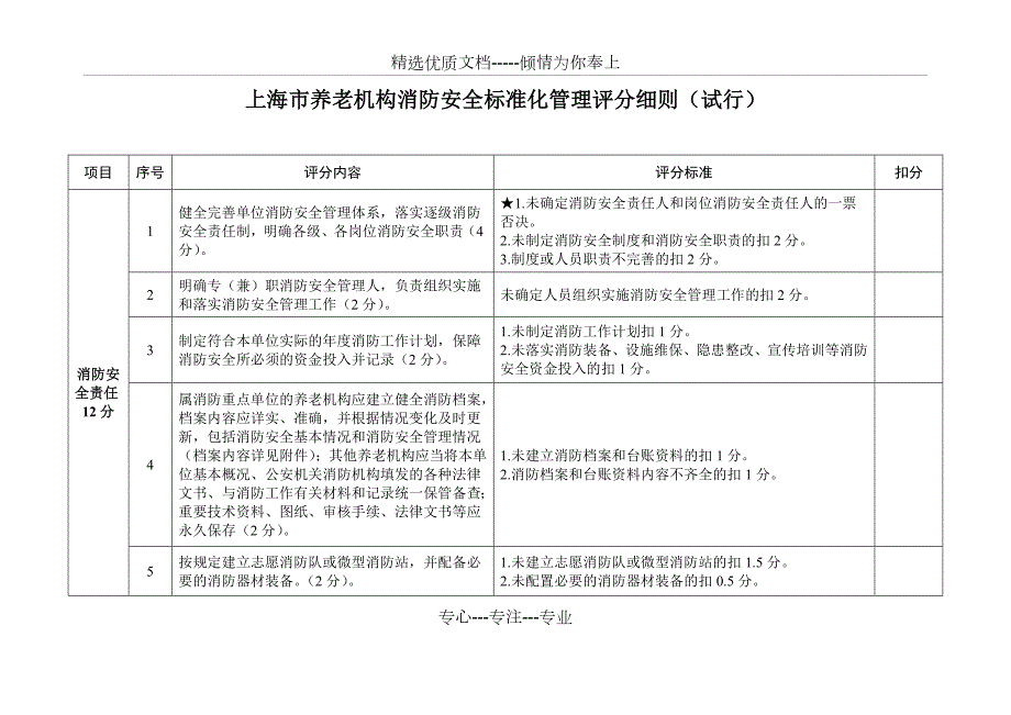 上海养老机构消防安全标准化管理评分细则.doc_第1页