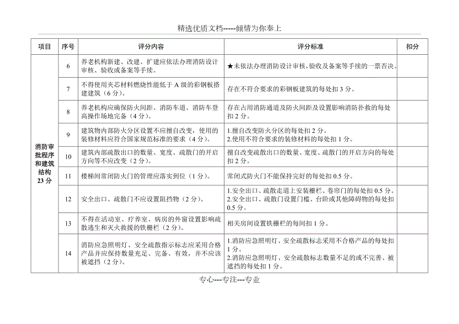 上海养老机构消防安全标准化管理评分细则.doc_第2页