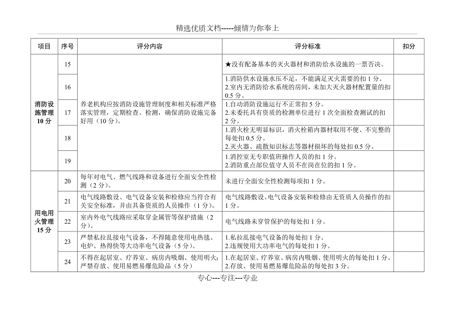 上海养老机构消防安全标准化管理评分细则.doc_第3页