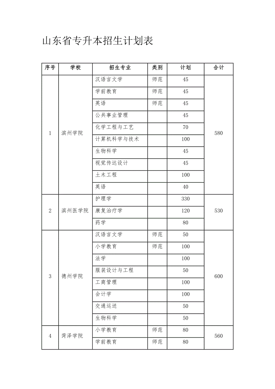 2023年山东省专升本招生计划表.docx_第1页