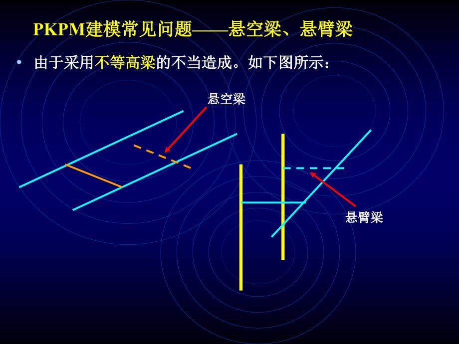 PKPM建模常见问题汇编.ppt_第1页