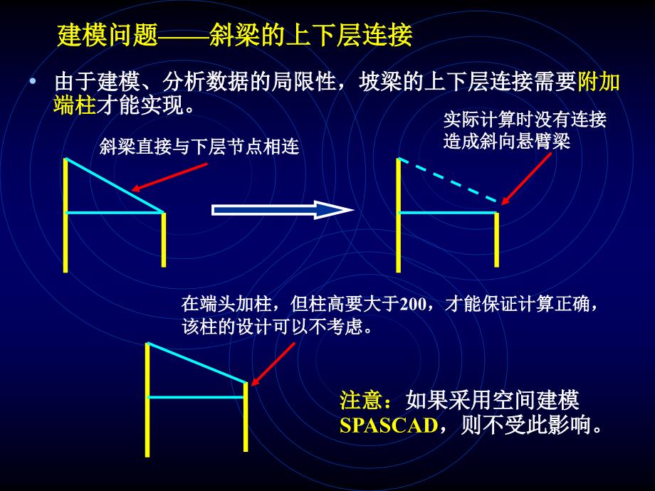 PKPM建模常见问题汇编.ppt_第2页