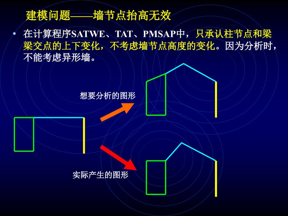 PKPM建模常见问题汇编.ppt_第3页