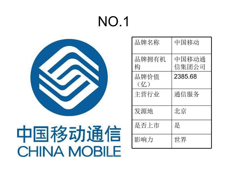 z中国十大品牌PPT课件.ppt_第2页