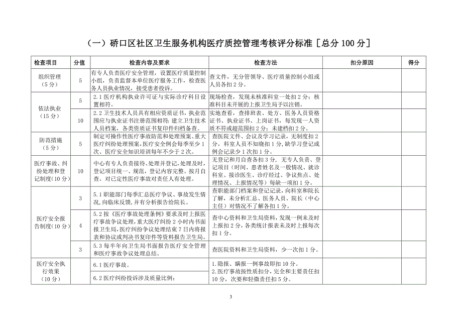 W硚口区社区卫生服务机构医疗质控管理考核评分标准.docx_第3页