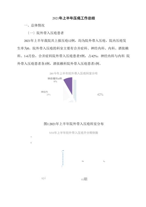 上半年压疮总结.docx