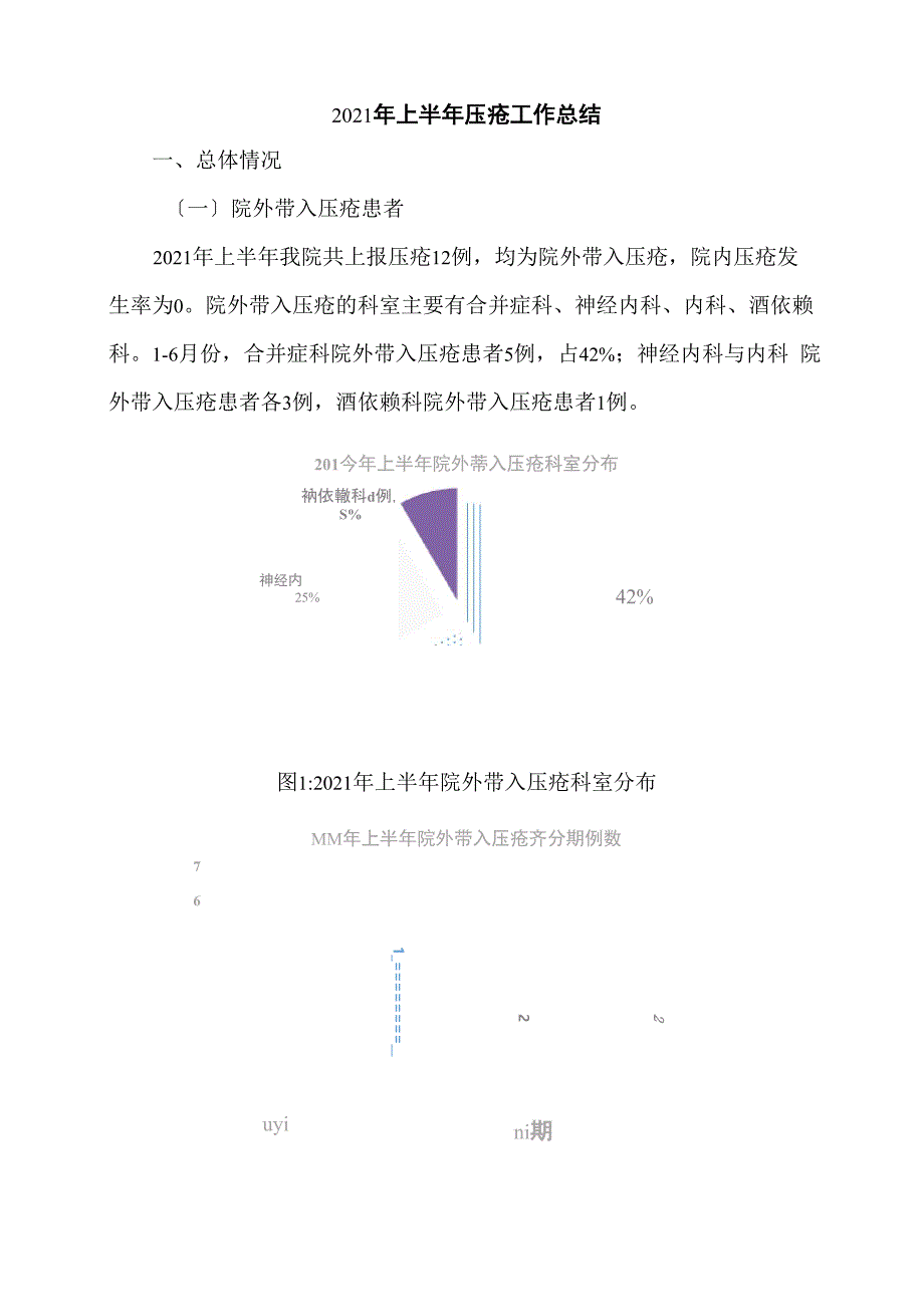 上半年压疮总结.docx_第1页