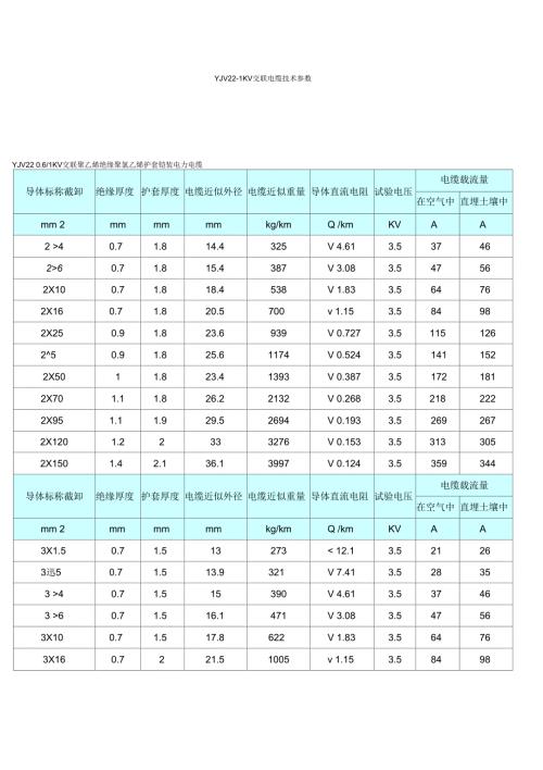 YJV221KV交联电缆技术参数.docx