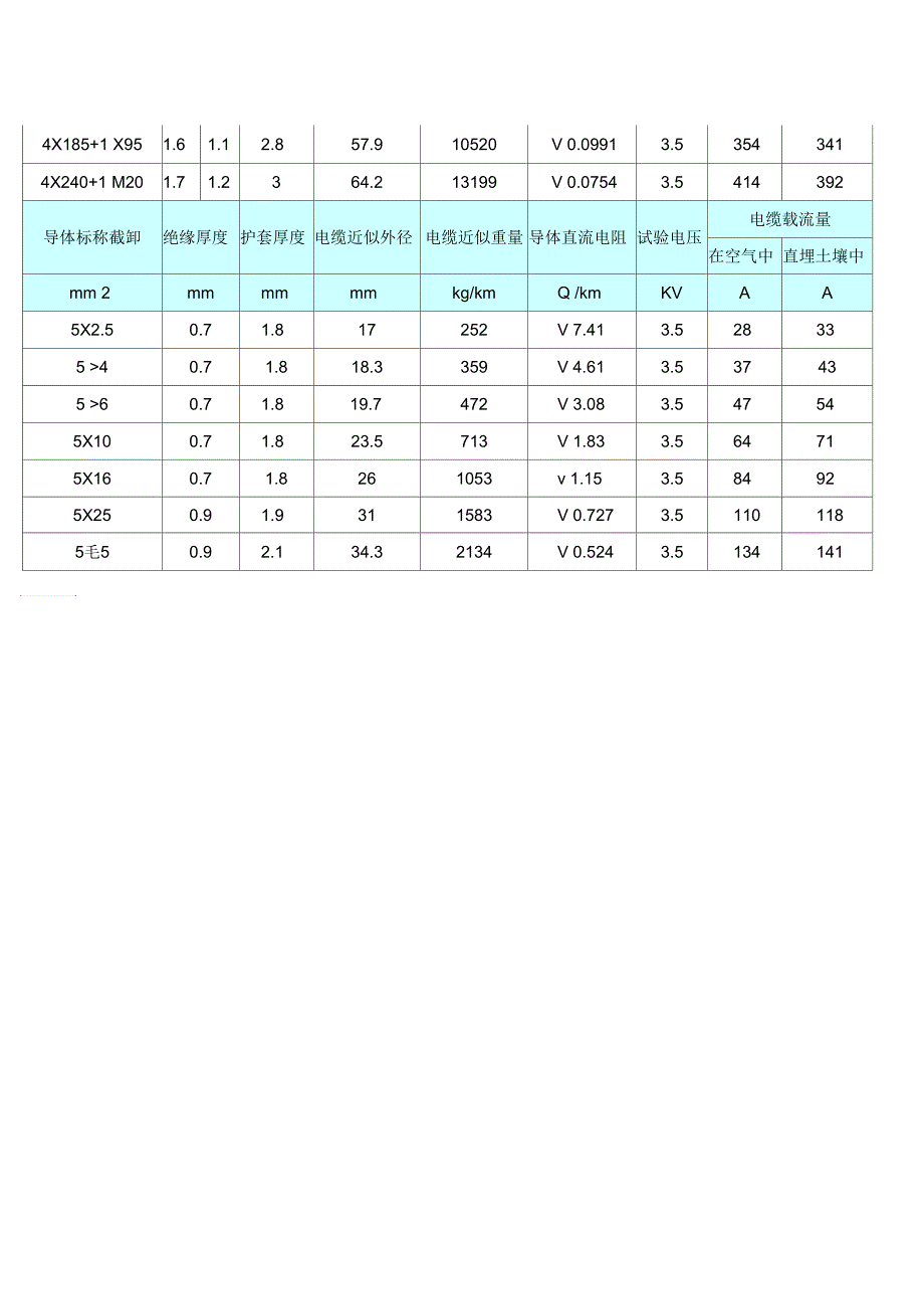 YJV221KV交联电缆技术参数.docx_第3页
