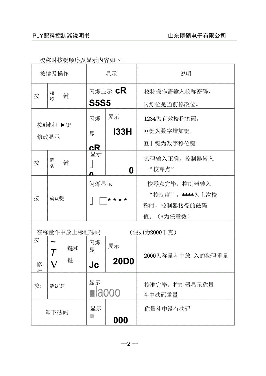 PLY配料控制器说明书内容解析.doc_第2页