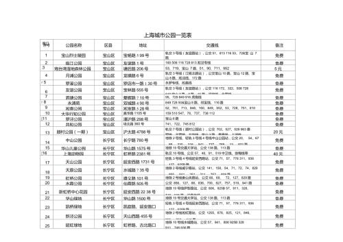 上海城市公园一览表.doc