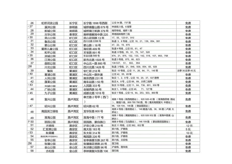 上海城市公园一览表.doc_第2页