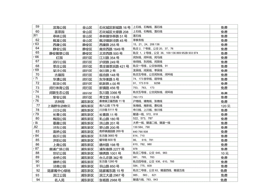 上海城市公园一览表.doc_第3页