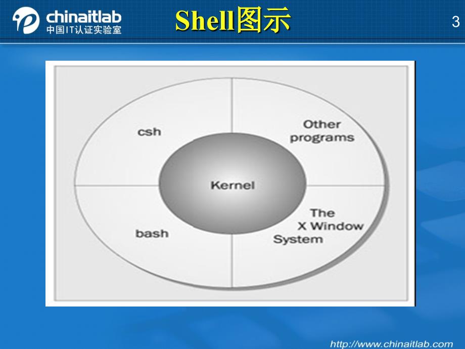 Shell脚本基础PPT课件.ppt_第3页