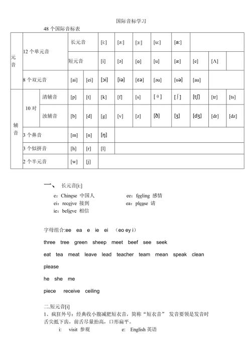 48个国际音标表已.doc