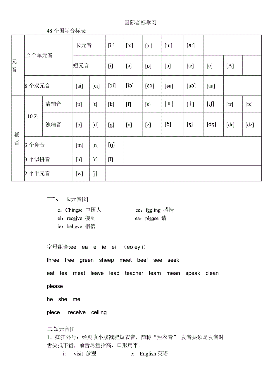 48个国际音标表已.doc_第1页