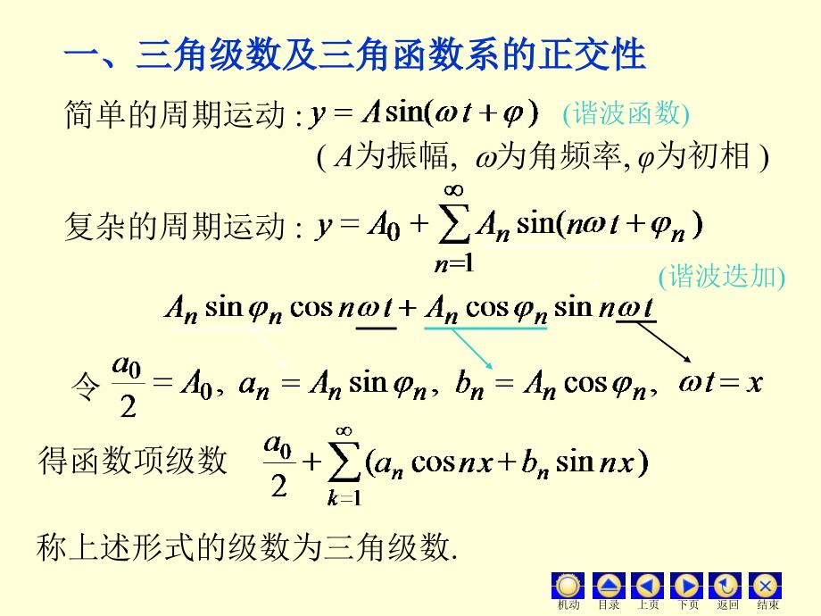 三角函数的正交性.ppt_第2页