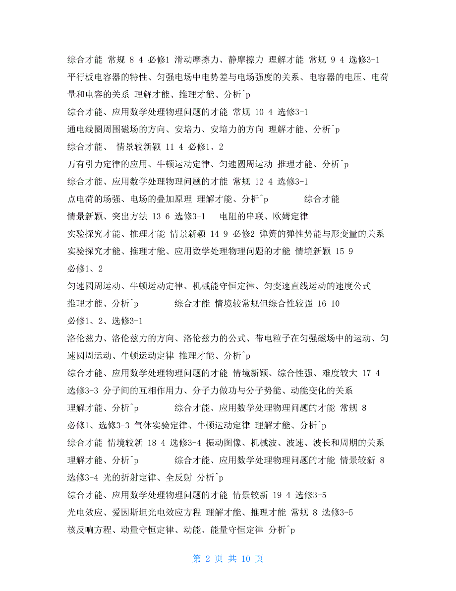 2022年高考物理试卷分析海南卷.doc_第2页