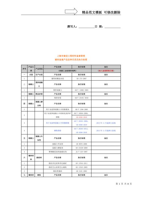 上海市建设工程材料备案管理.doc