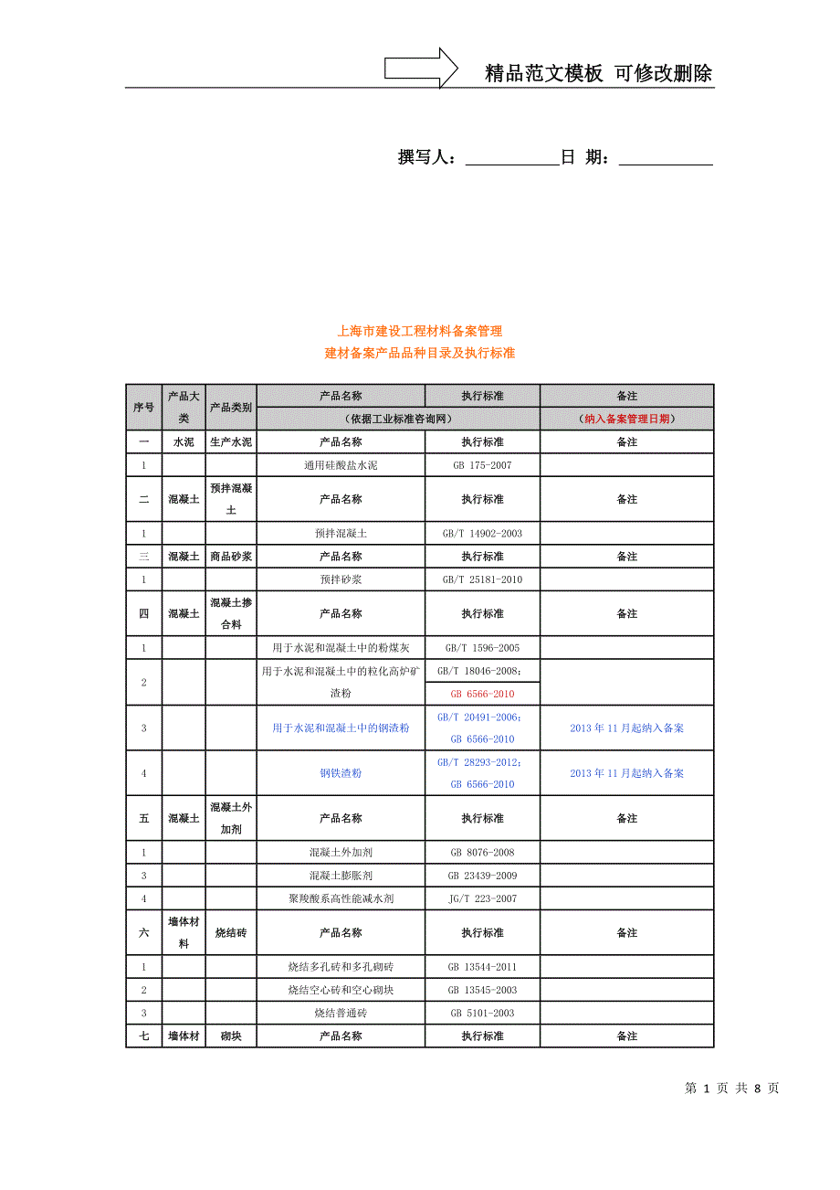 上海市建设工程材料备案管理.doc_第1页