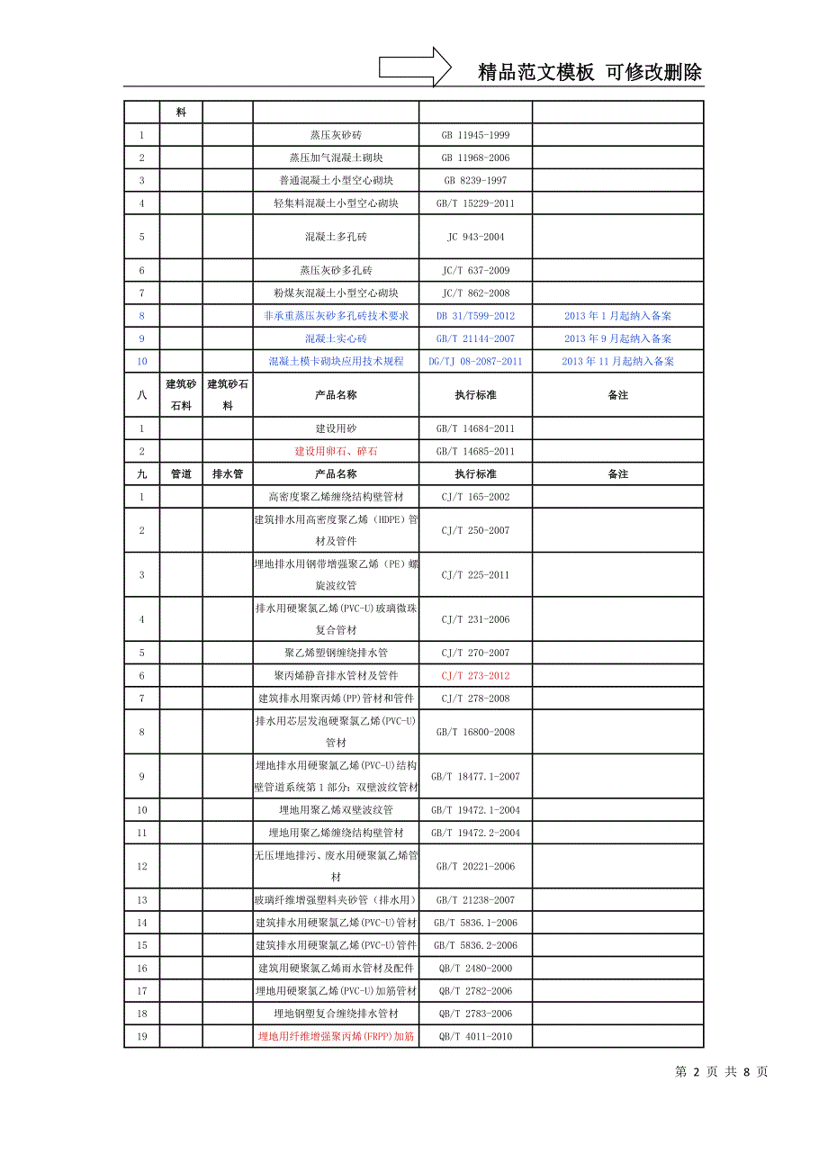 上海市建设工程材料备案管理.doc_第2页
