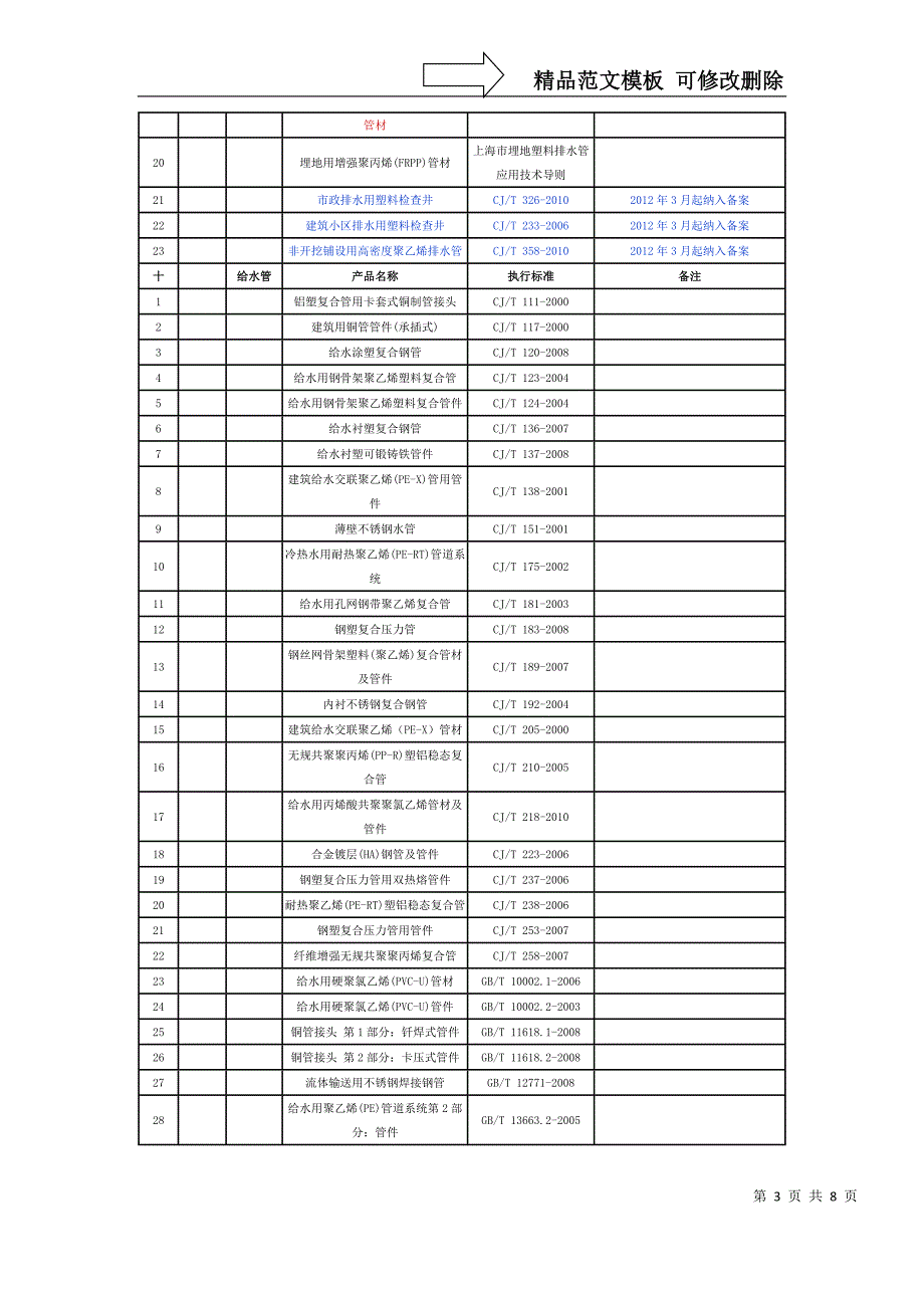 上海市建设工程材料备案管理.doc_第3页