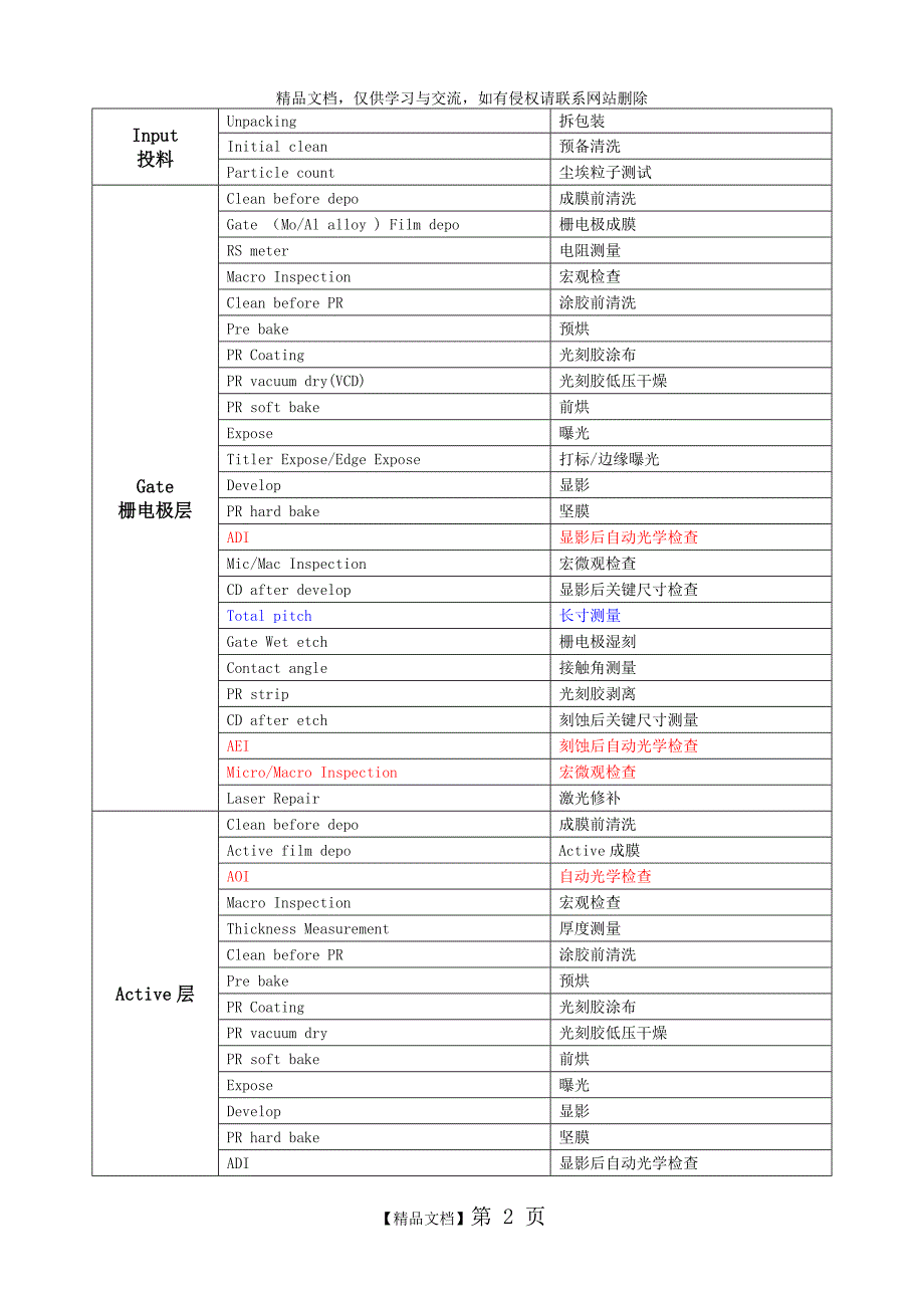 TFT相关中英文对照表.doc_第2页