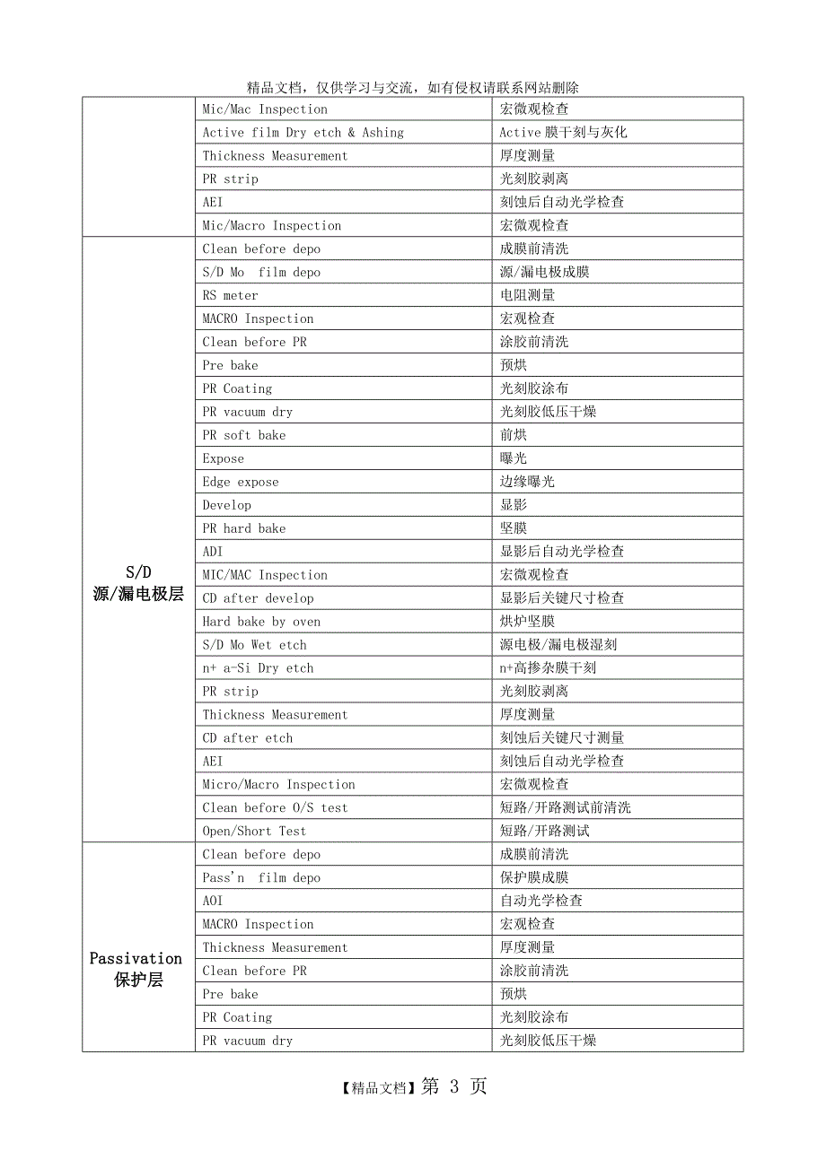 TFT相关中英文对照表.doc_第3页