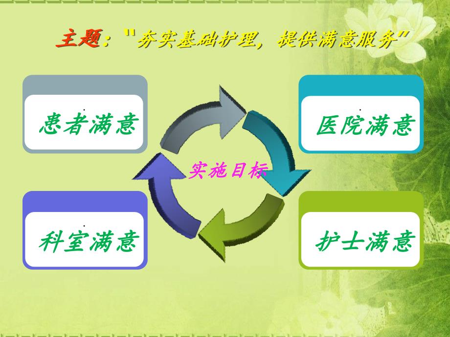 优质护理服务PPT.ppt_第3页