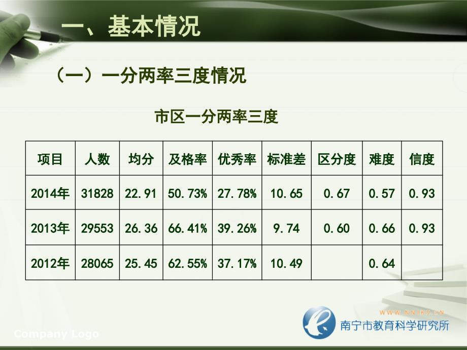 中考历史科质量分析.ppt_第3页