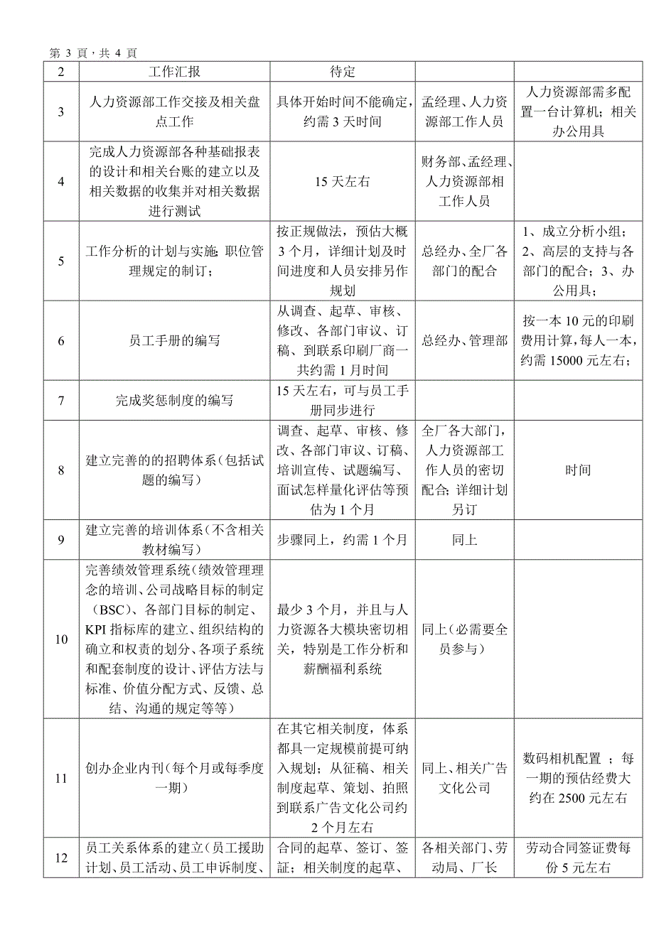 人力资源部工作规划及思路.doc_第3页