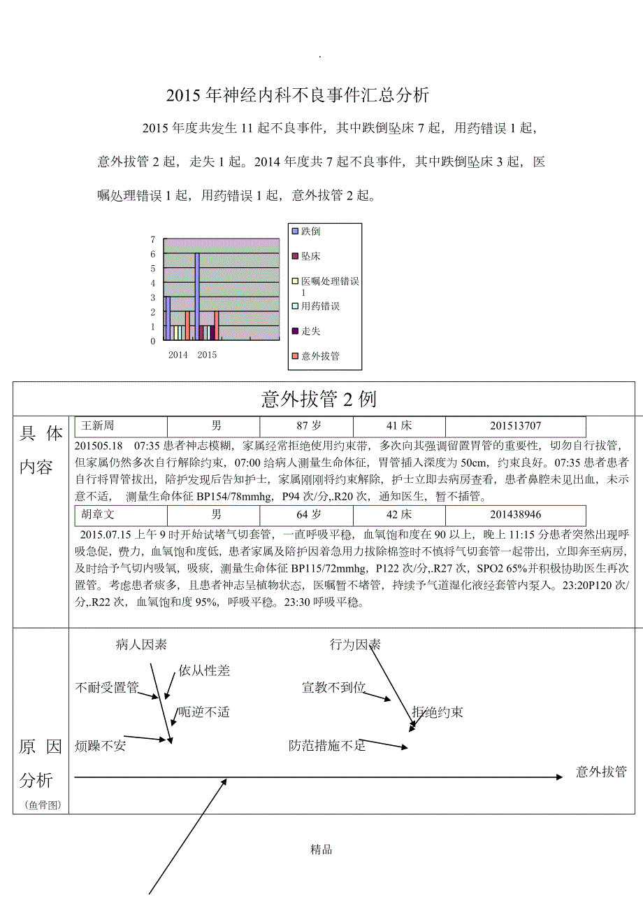 不良事件汇总分析.doc_第1页