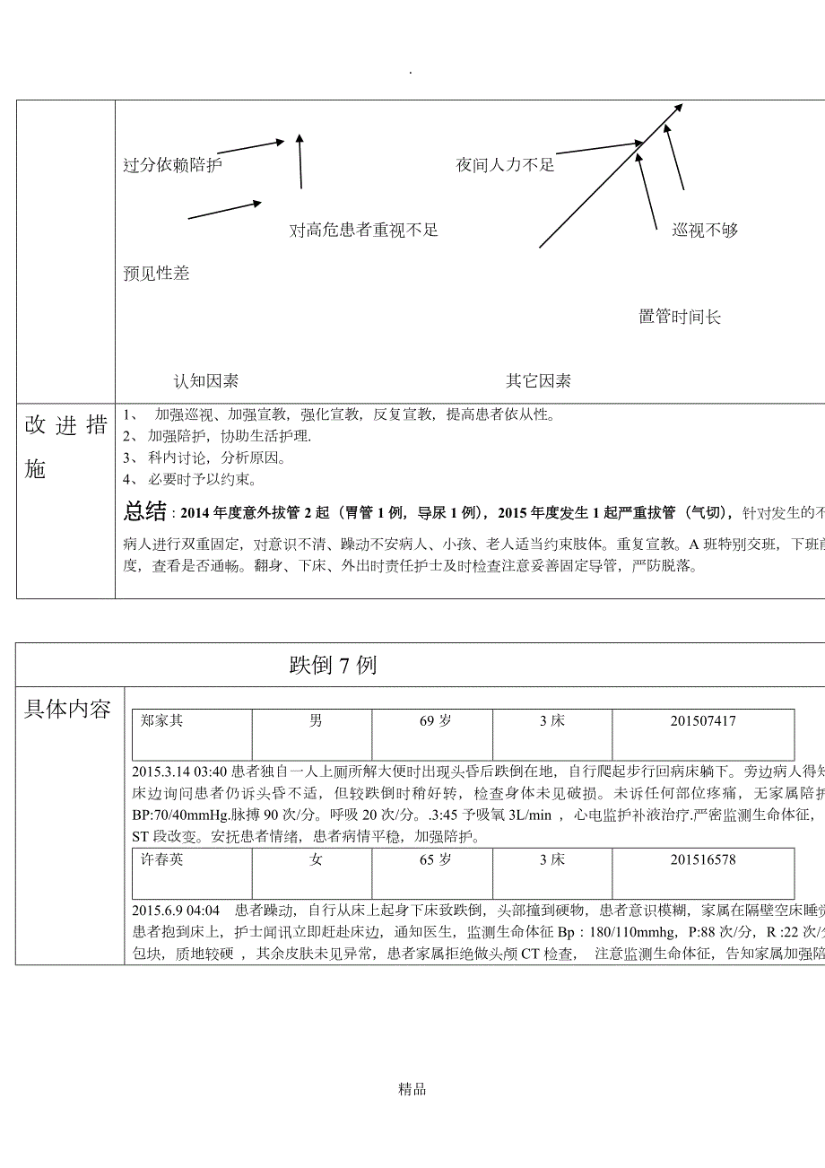 不良事件汇总分析.doc_第2页