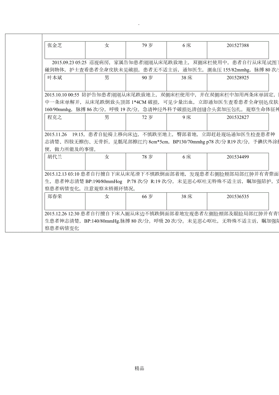 不良事件汇总分析.doc_第3页
