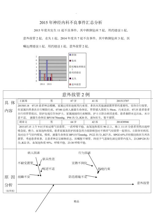 不良事件汇总分析.doc