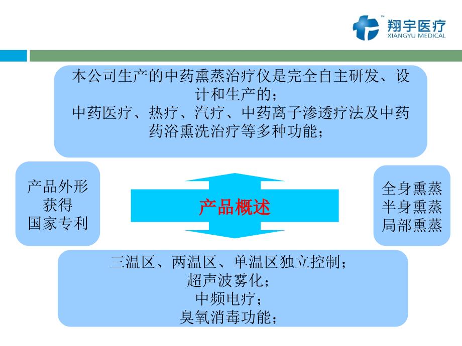 中药熏蒸治疗仪.ppt_第3页
