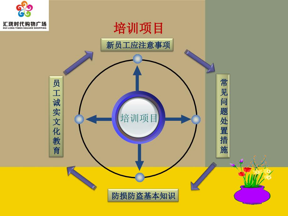 全员防损及防损技巧.ppt_第3页
