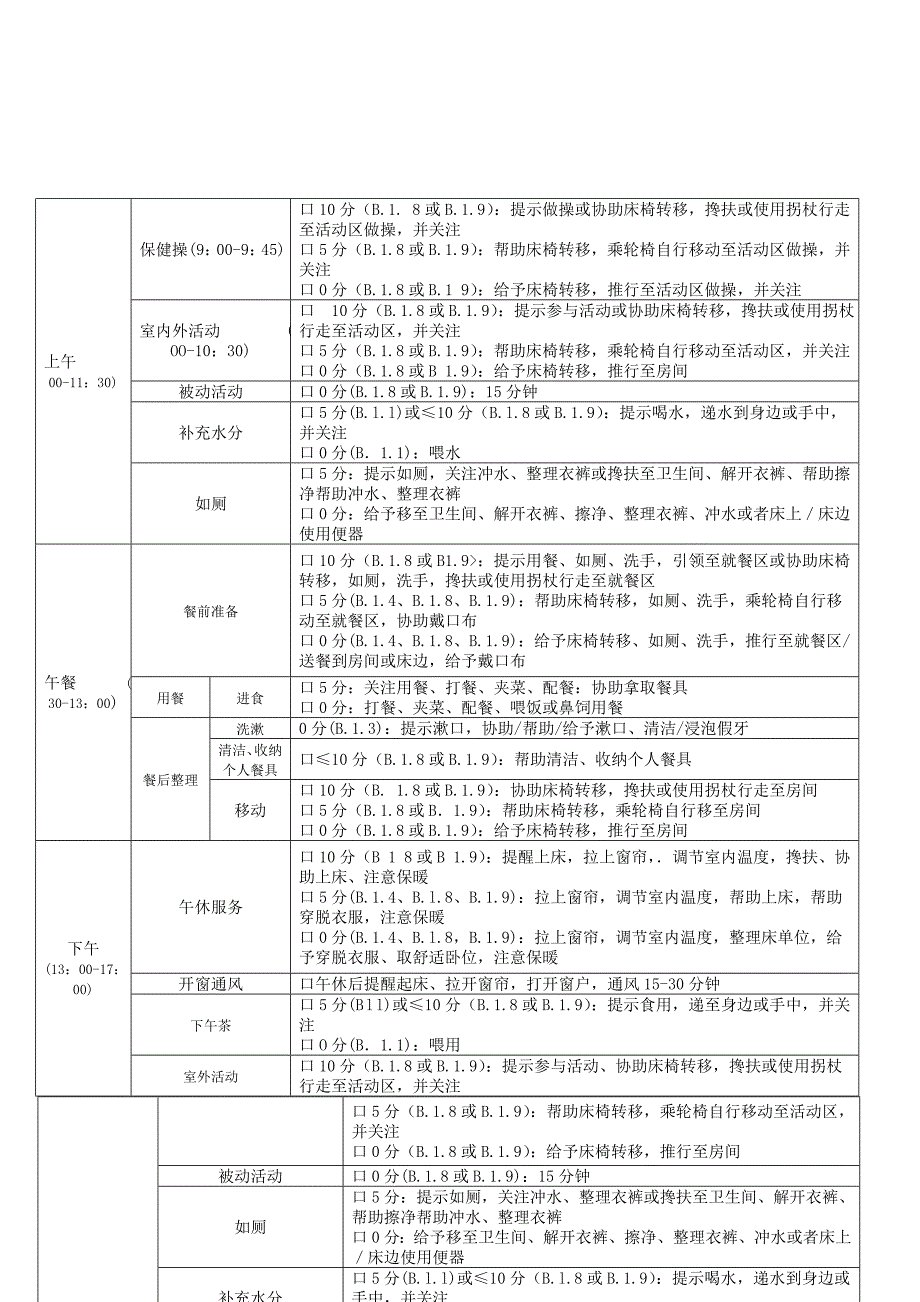 个性化照护计划模版.doc_第2页