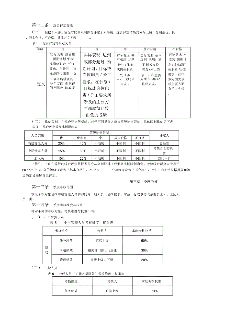 人力资源之员工考核管理办法.doc_第3页