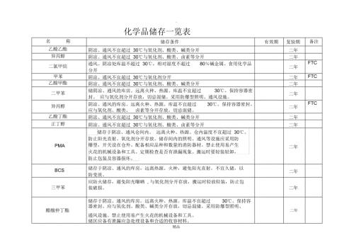 化工原料储存条件一览表.doc