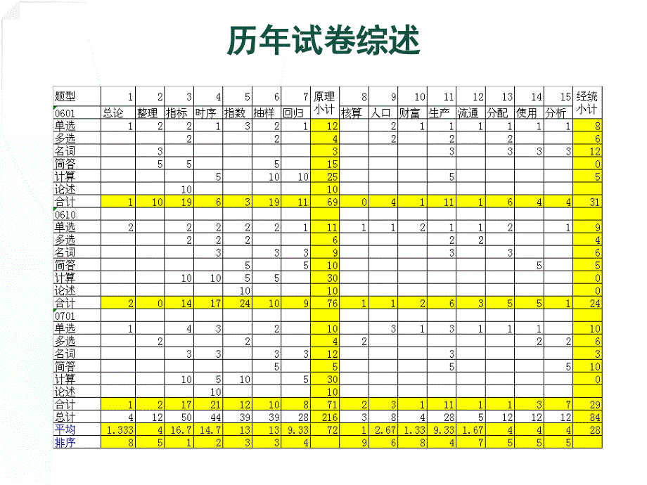 国民经济统计概论串讲.ppt_第3页