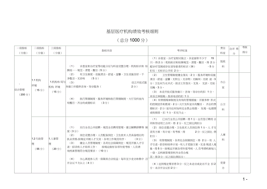 基层医疗机构绩效考核细则完整版.doc_第1页