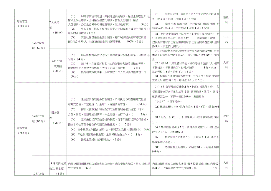 基层医疗机构绩效考核细则完整版.doc_第2页