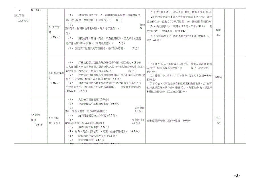 基层医疗机构绩效考核细则完整版.doc_第3页
