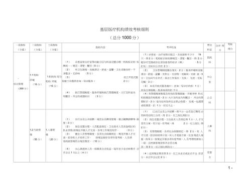 基层医疗机构绩效考核细则完整版.doc