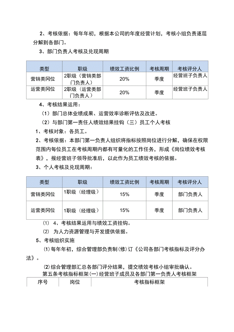 孵化器员工绩效考核管理办法.docx_第2页